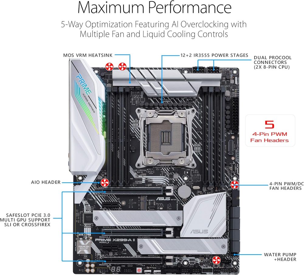 12 IR3555 Power Stages