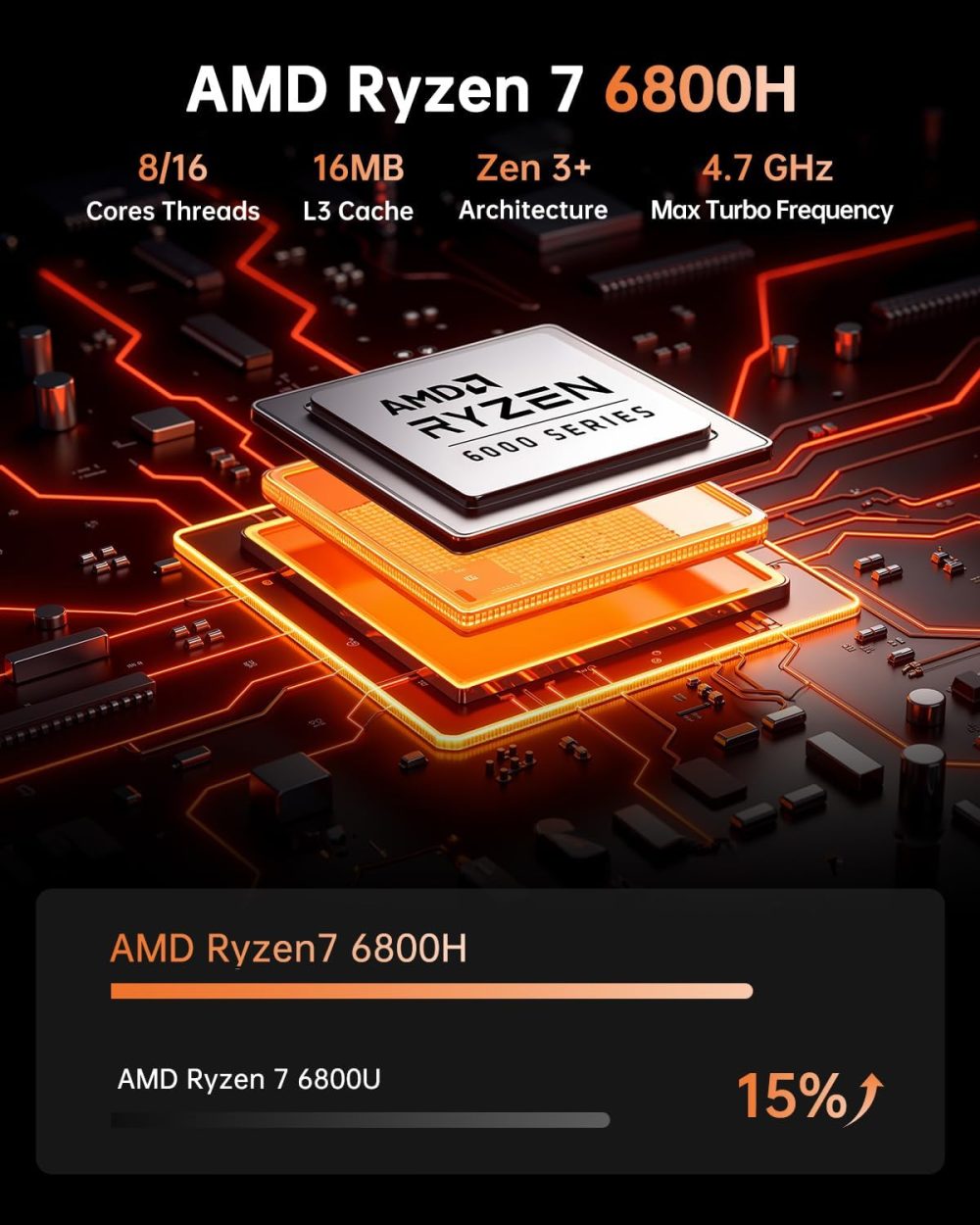 AMD Ryzen 7 6800H(Beat 6800U)