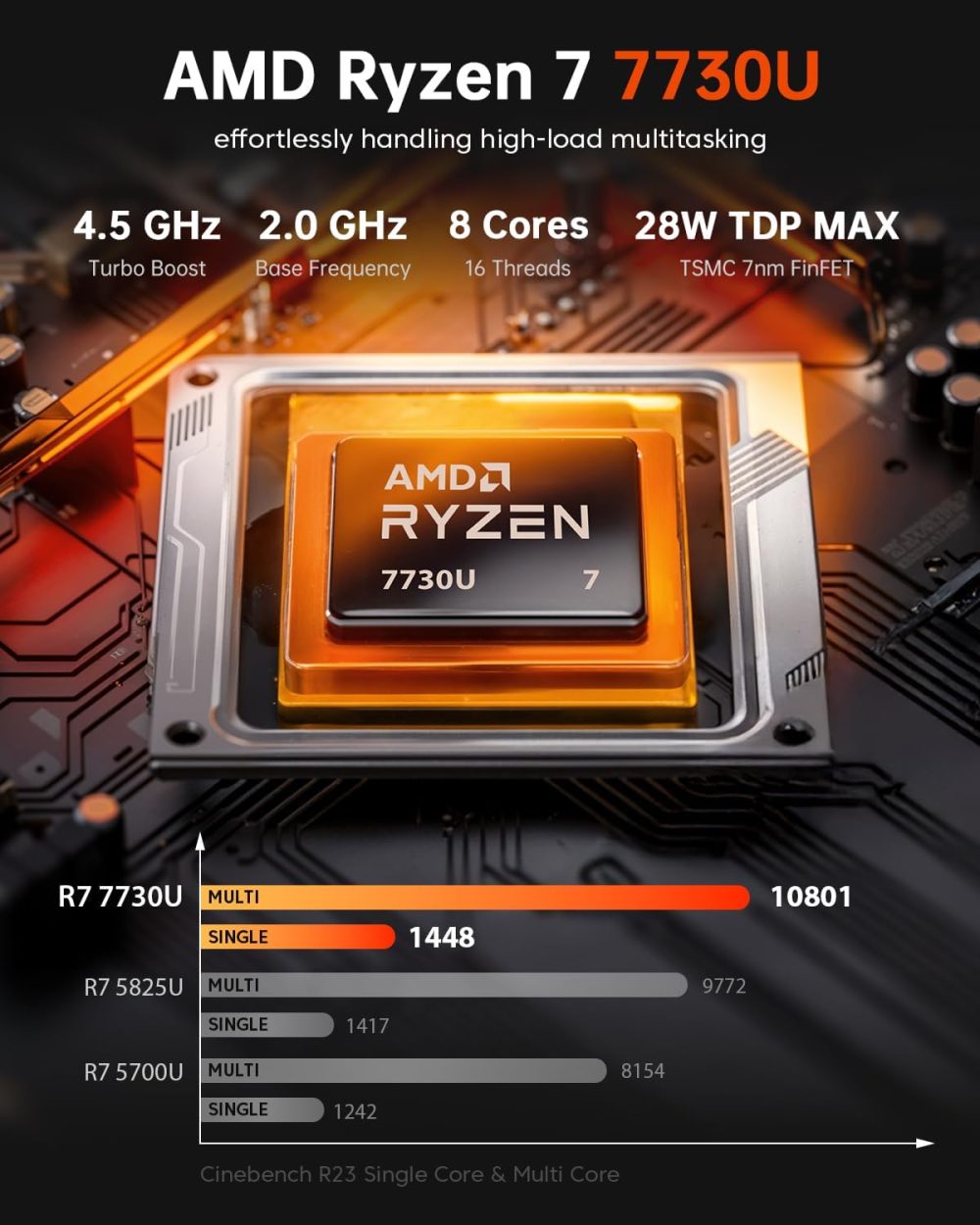 ACEMAGIC Mini PC Gaming AMD Ryzen 7 7730U (Upgraded 7430U/ 5825U) Windows 11 Pro 32GB RAM 1TB SSD Triple 4K@60Hz Display WiFi6 BT5.2 Type-C HDMI DP1.4b Mini Computers Desktop for Light Gaming/Office - Image 2