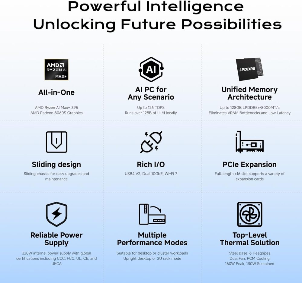 HDMI+2X USB4+2X USB4 V2 Video Output