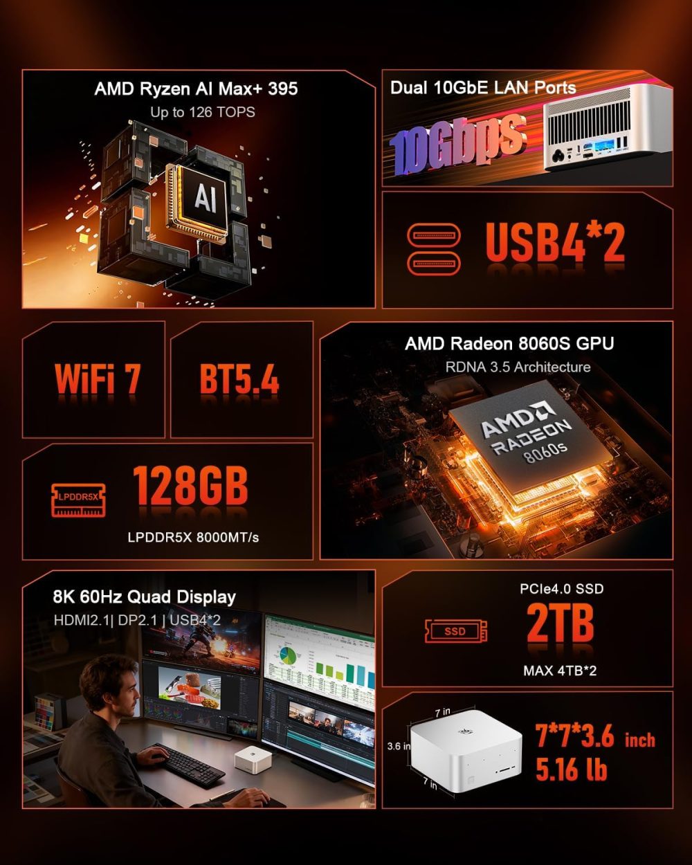 GTR9 Pro AMD Ryzen AI Max+ 395 CPU (126 Tops)