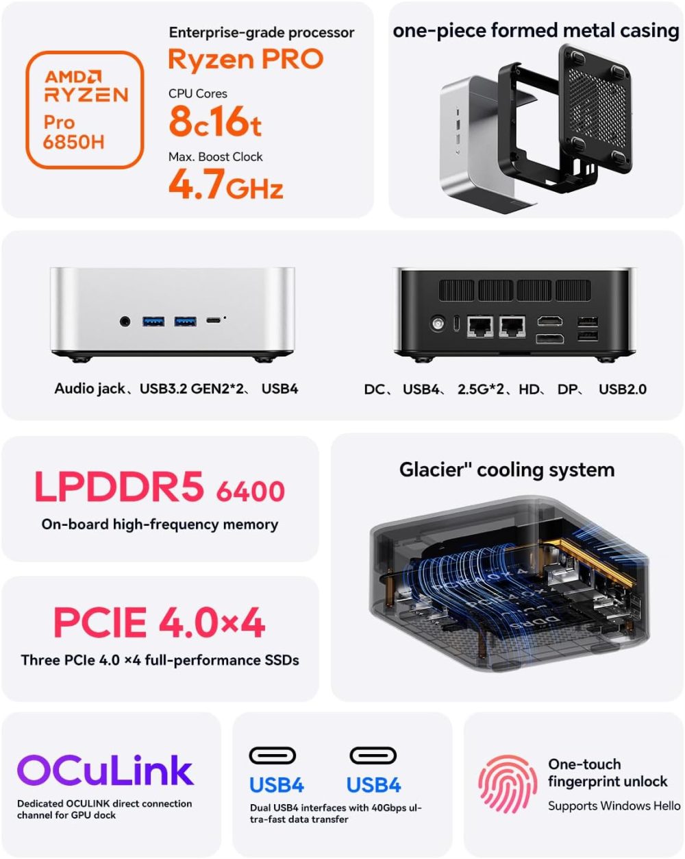 AOOSTAR MACO AMD R7 6850H Mini Gaming PC with LPDDR5 24GB RAM NO SSD/OSMIni PC 3*M.2 Slots Dual 2.5G LAN/USB4; Oculin Port; Ideal for Home Servers and Mini All-Flash NAS - Image 2