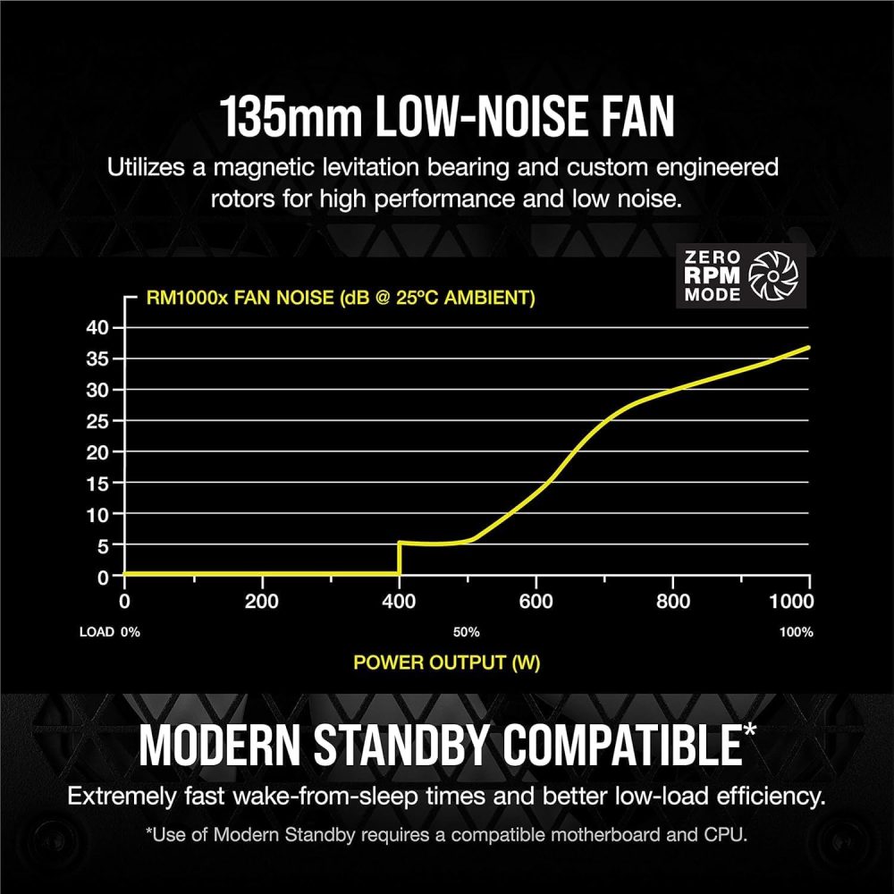 CORSAIR RM1000x Fully Modular ATX Power Supply - 80 Plus Gold - Low-Noise Fan - Zero RPM - Black (Renewed) - Image 3