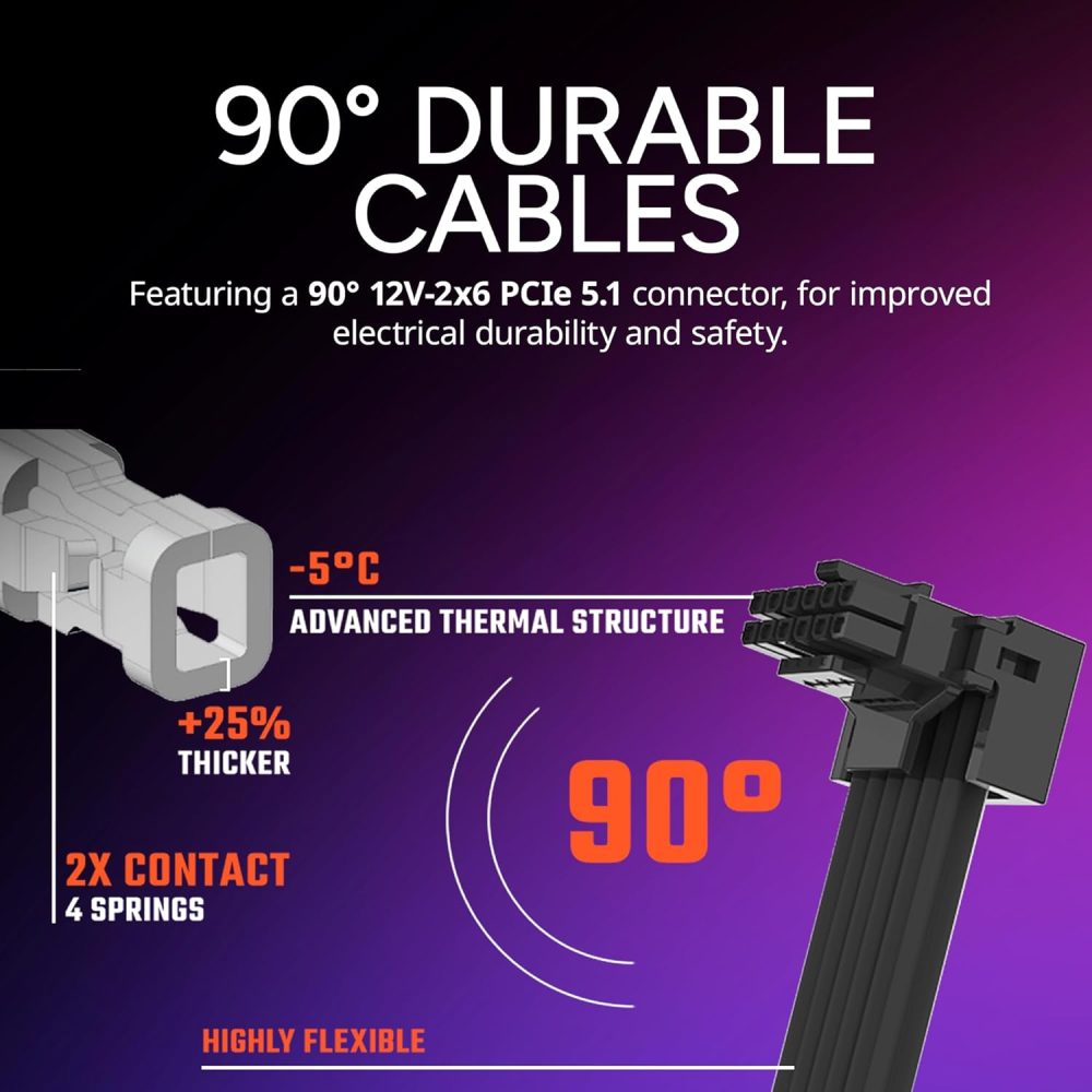 ATX 3.1 | 90° | PCIe 5.1
