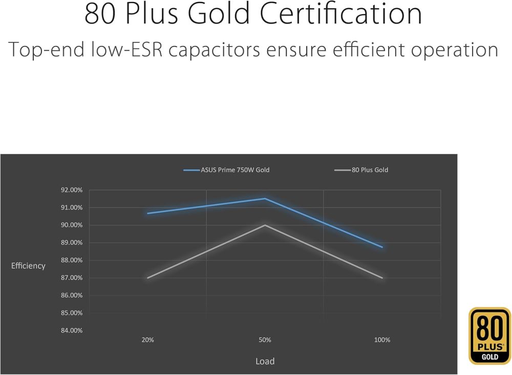 Fully Modular Power Supply