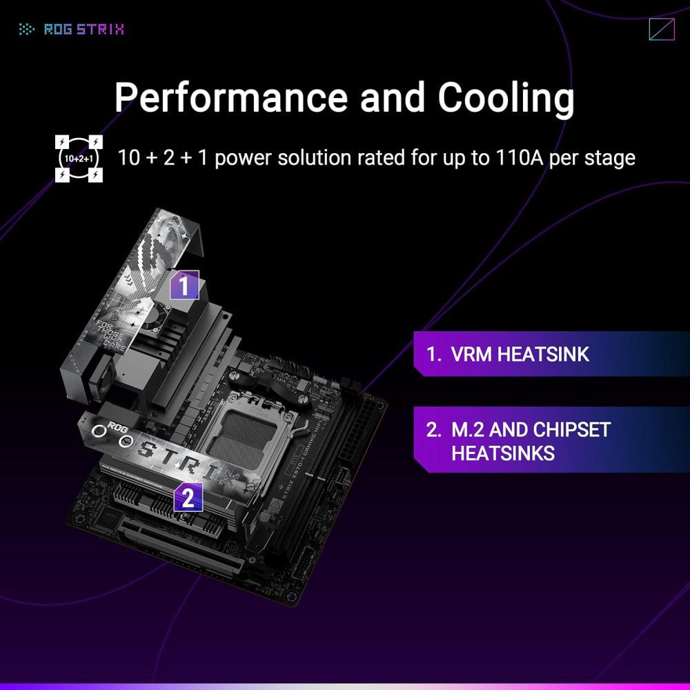 ROG Strix HIVE II Motherboard