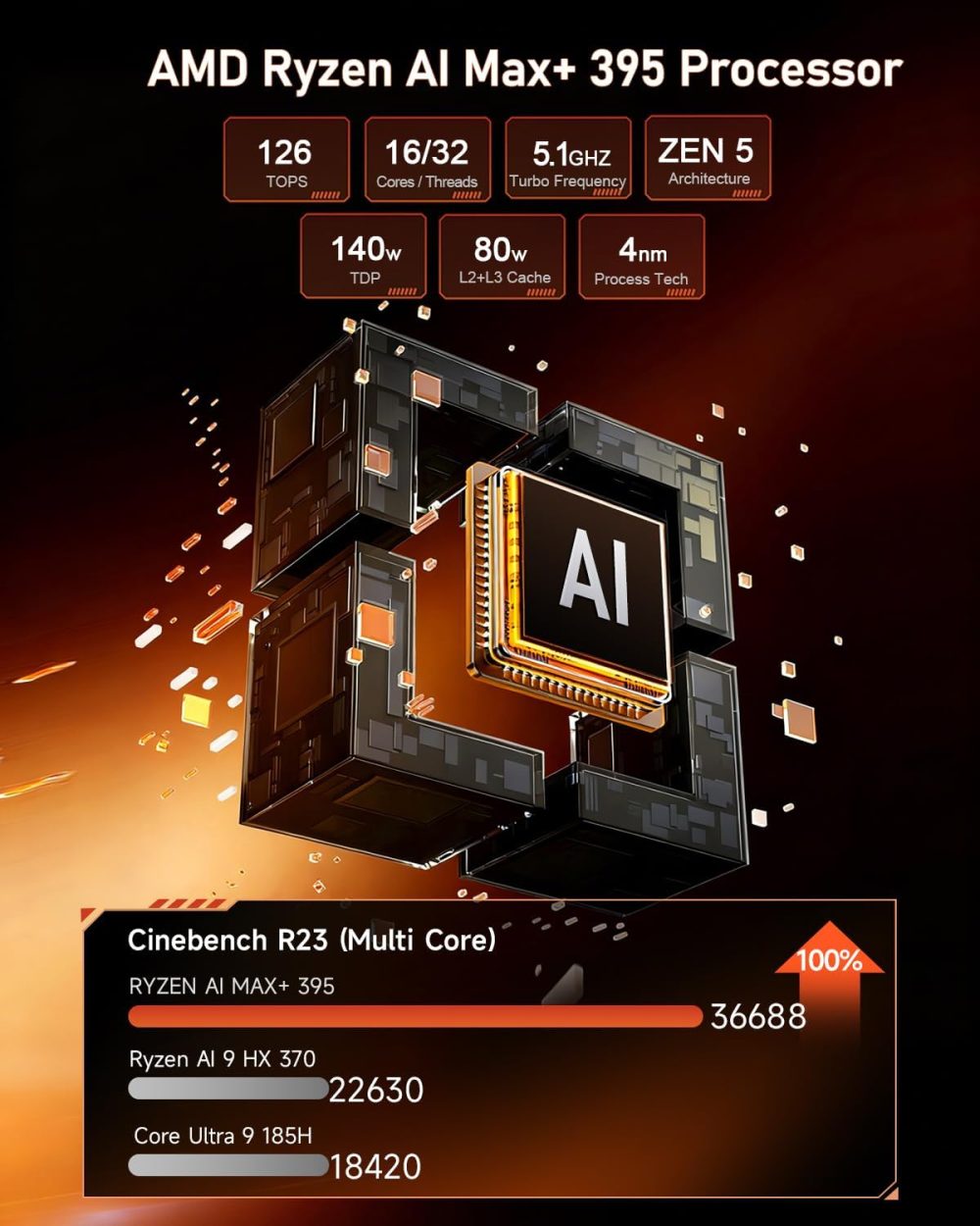 128GB RAM 2TB Crucial SSD