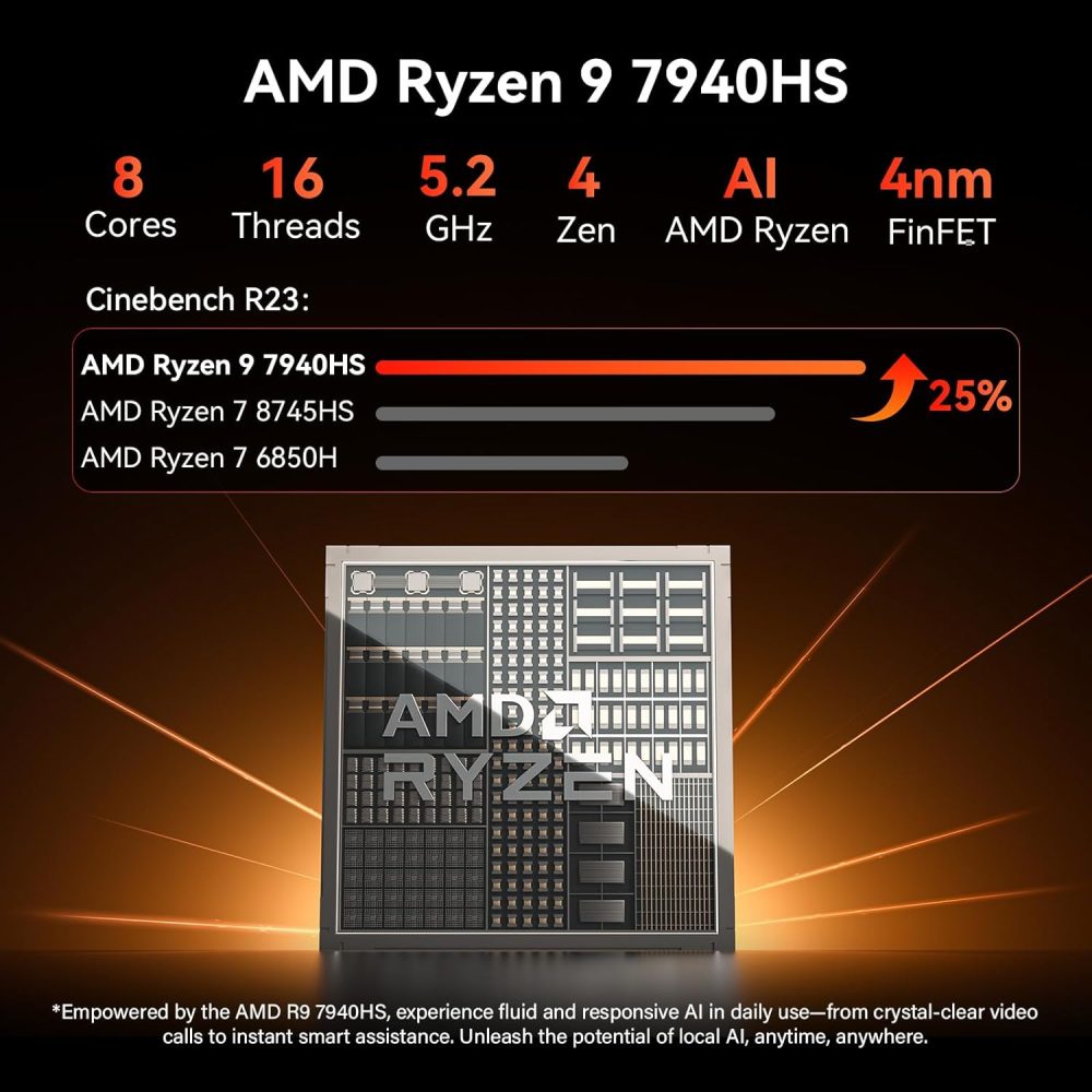 GEEKOM [2026 Edition] Mini PC AI A7 MAX with AMD Ryzen 9 7940HS 16GB DDR5(Not LPDDR) & 1TB SSD(Expandable) Desktop Mini Computers for Creation,Radeon 780M Graphics 4 Modes|Premium Support|USB4|8K|SD - Image 3