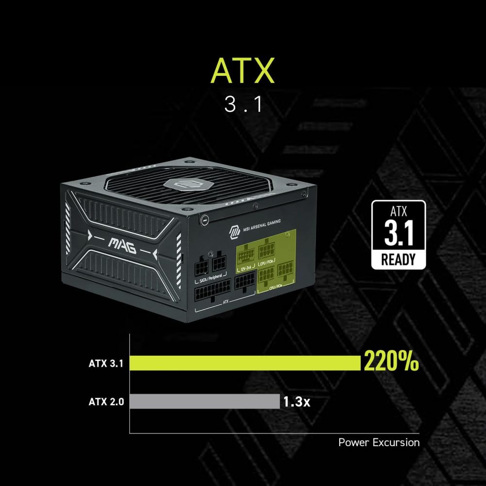 ATX 3.1 & PCIe 5.1 Ready