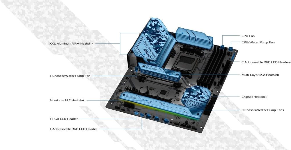 ASRock B650 Steel Legend WiFi 6E AMD Socket AM5 Ryzen 9000 8000 and 7000 Series SATA3 M.2 DDR5 7200+(OC) 256GB SATA3 6.0 Gb/s ATX Motherboard BIOS Flashback - Image 4