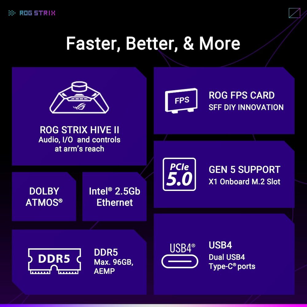 ASUS ROG Strix X870-I Gaming WiFi AMD X870 AM5 DDR5 8400 HDMI 2xUSB4 2X M2 USB3.2 WiFi 7 + BT Aura RGB 2.5Gbit LAN Mini ITX 10+2+1 Power Stages, Dual USB4, ROG Strix HIVE II Motherboard - Image 4
