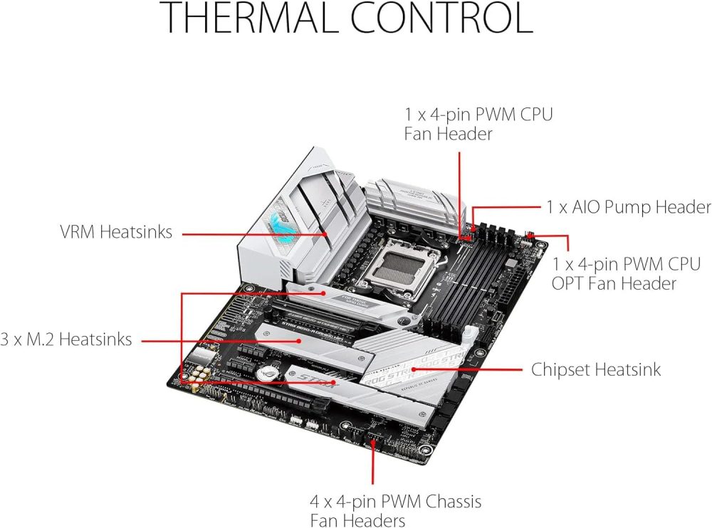 Micro Center AMD Ryzen 9 9900X AM5 CPU Processor Bundle with ASUS ROG Strix B650-A Gaming WiFi 6E AM5 Ryzen 7000 Gaming Motherboard - Image 4