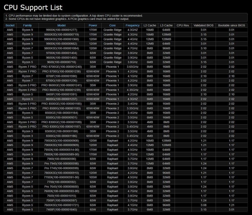 ASROCK B650M-HDV/M.2 Supports AMD Socket AM5 Ryzen 7000 Series Processors - Image 4
