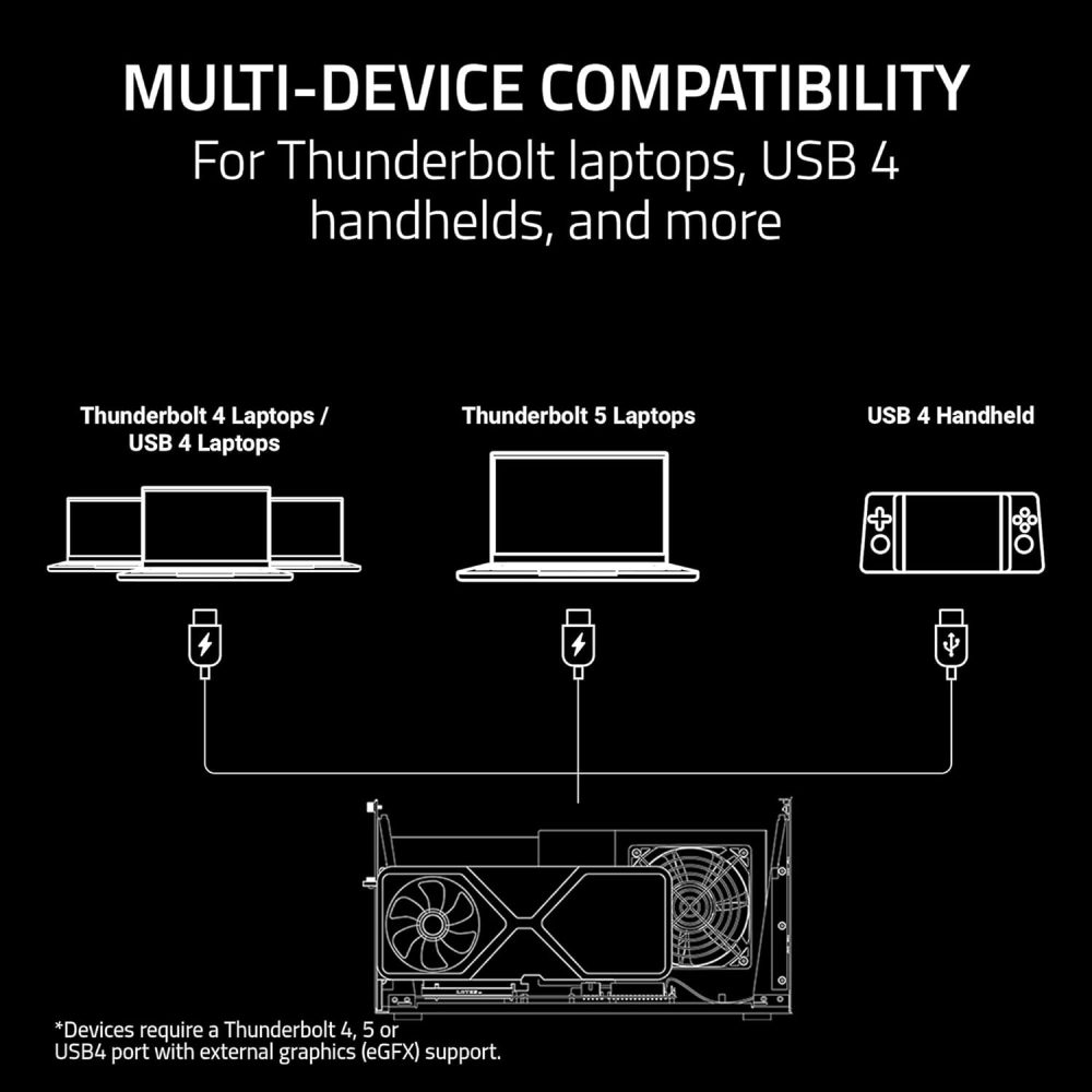 Razer Core X V2 External Graphics Enclosure (eGPU): Compatible with Windows 11 Thunderbolt 4/5 and USB 4 Laptops & Devices - 4 Slot Wide NVIDIA/AMD Graphics Cards PCIe 4.0 Support - 140W PD via USB C - Image 4