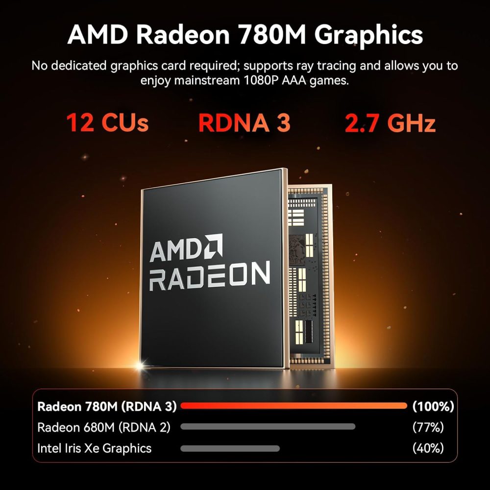 GEEKOM [2026 Edition] Mini PC AI A7 MAX with AMD Ryzen 9 7940HS 16GB DDR5(Not LPDDR) & 1TB SSD(Expandable) Desktop Mini Computers for Creation,Radeon 780M Graphics 4 Modes|Premium Support|USB4|8K|SD - Image 4