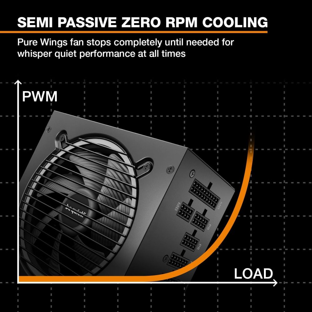 semi-Passive 120mm be quiet! Fan