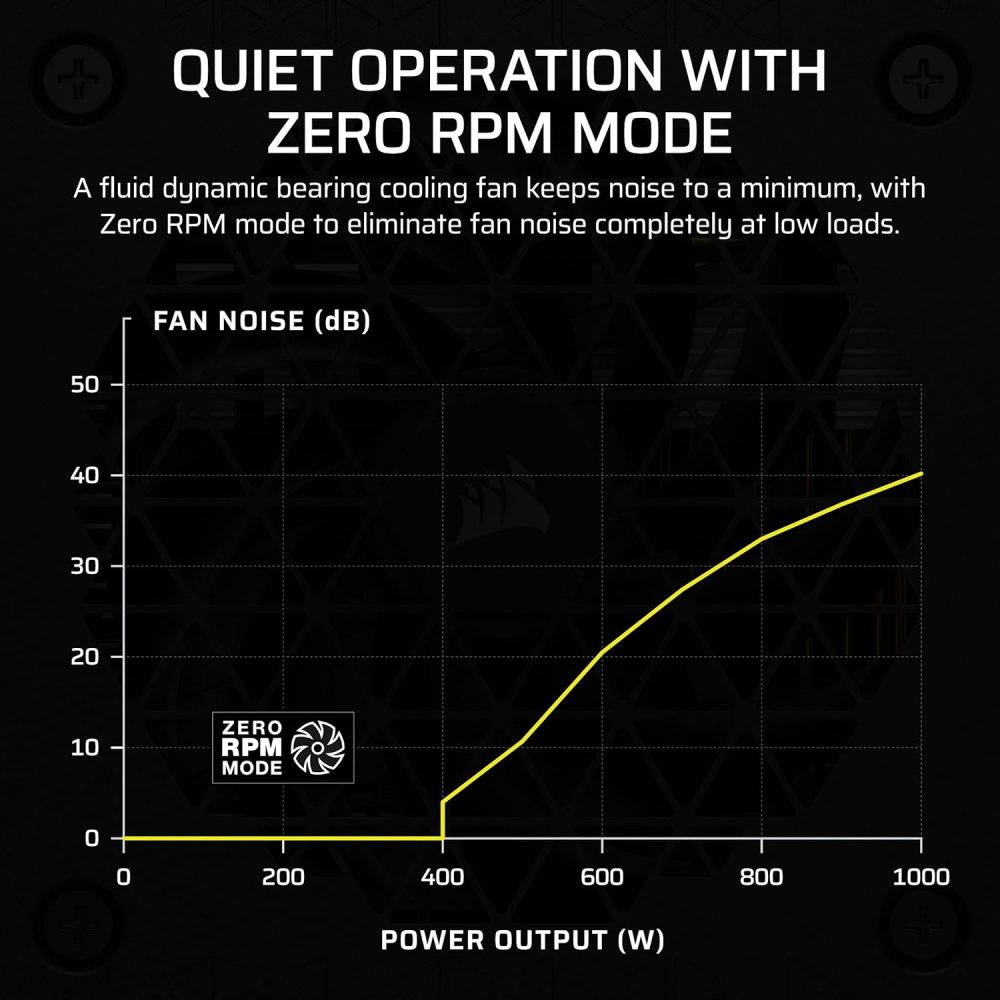 CORSAIR SF1000 (2024) Fully Modular Low Noise 80 Plus Platinum ATX Power Supply – 3.0 Compliant – PCIe 5.0 Ready – SFX-to-ATX Bracket Included – Black - Image 5
