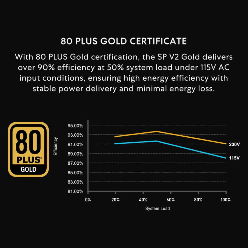 Lian Li SP V2 750 Watt SFX Form Factor Power Supply with Native 12V-2x6 Cable - Low Noise - 80+ Gold Efficiency - ATX 3.1 & PCIe 5.0 Compliant - 92mm FDB Fan - 10-Year Warranty - Black (SP750G.B) - Image 5