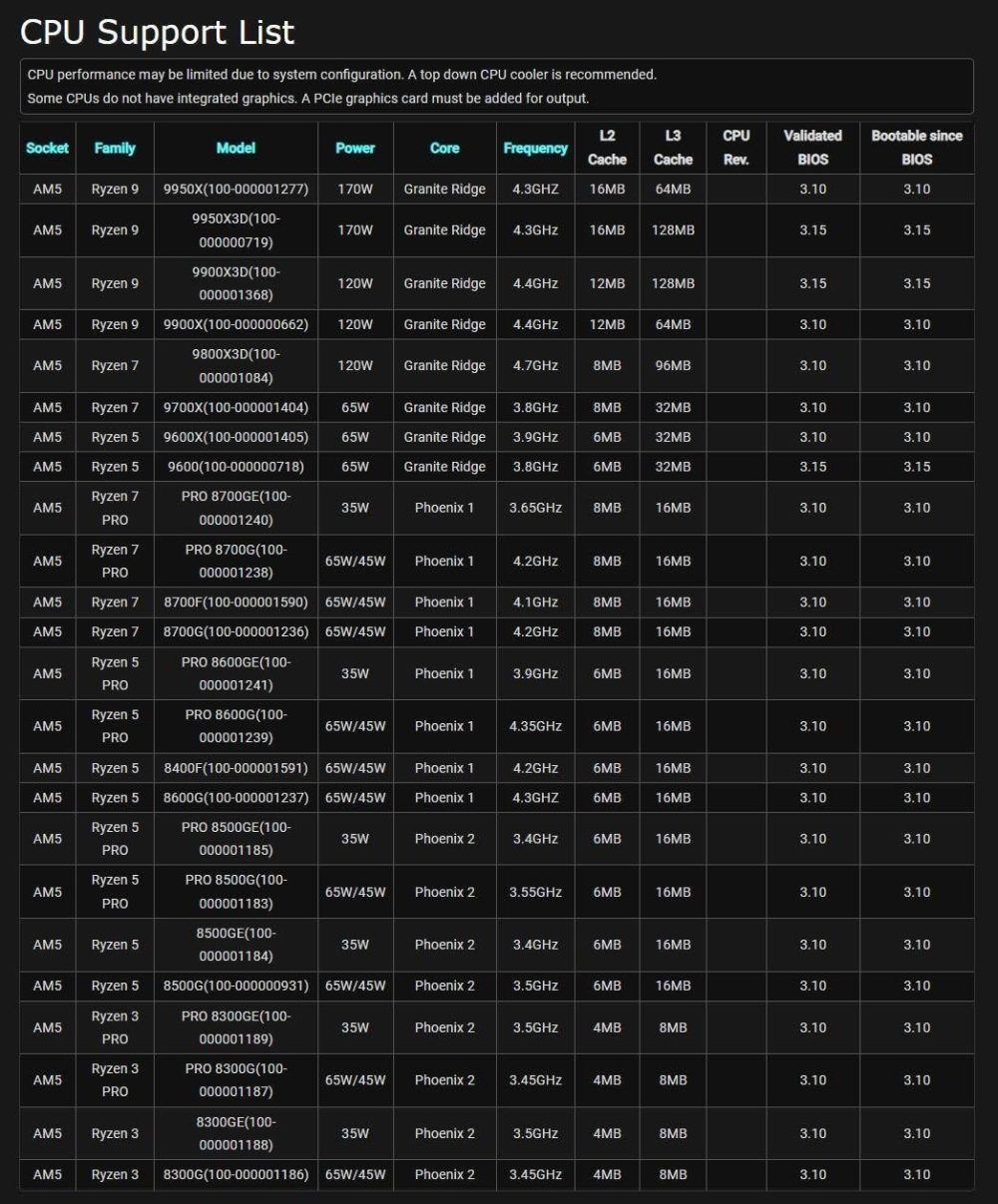 ASRock AMD B850i Lightning WiFi 6E Socket AM5 Ryzen 9000/8000/7000 Series DDR5 8200+ (OC) MHz 128GB Mini ITX Motherboard M.2 SATA3 6.0 Gb/s PCIe 5.0 B850 BIOS Flashback - Image 5