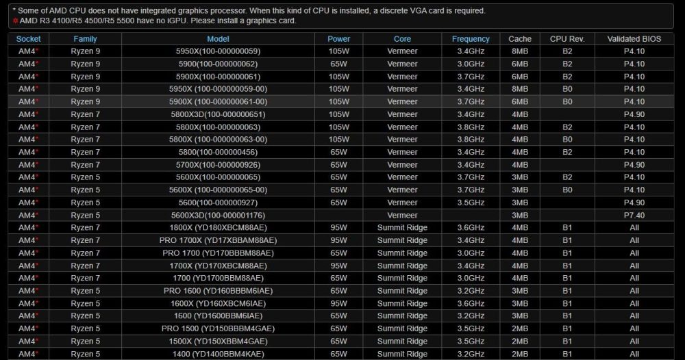 B450M-HDV R4.0 AMD B450 AM4 Socket Ryzen 2000 - 5000 Processors DDR4 3200 64GB HDMI DVI-D D-Sub Motherboard SATA 6Gb/s Micro ATX M.2 - Image 5