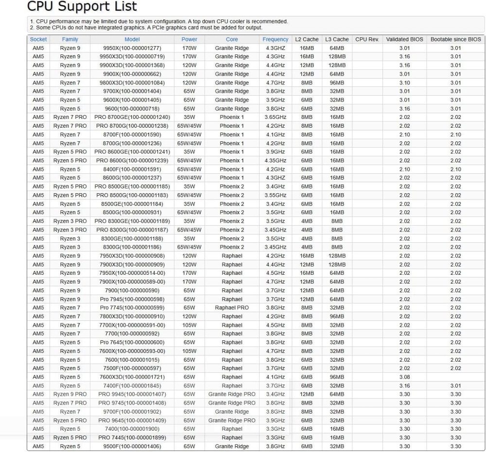 ASRock B650 Steel Legend WiFi 6E AMD Socket AM5 Ryzen 9000 8000 and 7000 Series SATA3 M.2 DDR5 7200+(OC) 256GB SATA3 6.0 Gb/s ATX Motherboard BIOS Flashback - Image 5