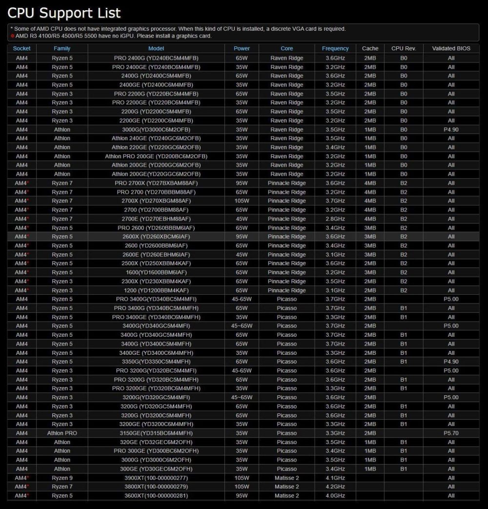 ASROCK B450M PRO4 R2.0 Socket AM4/ AMD B450/ DDR4/ SATA3&USB3.2/ M.2/ Micro ATX Motherboard - Image 5