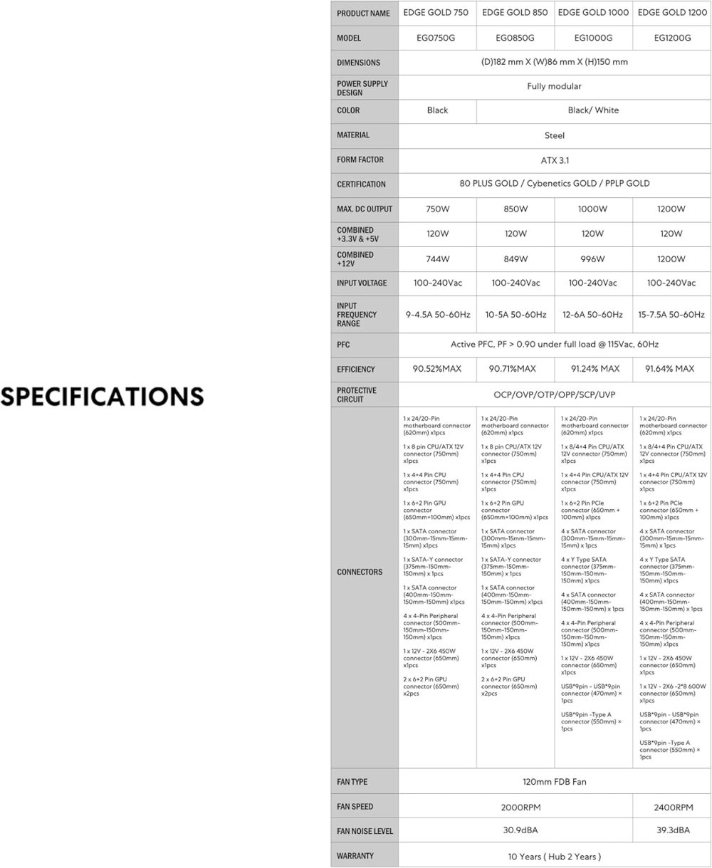 Lian Li EDGE1000W Fully Modular Low-Noise ATX Power Supply - ATX 3.1 & PCIE 5.1 Compliant - Cybenetics Gold Efficiency - 12V-2x6 Cable - L-Shape Design - with USB/Fan Hub - White (EG1000G.WH) - Image 6