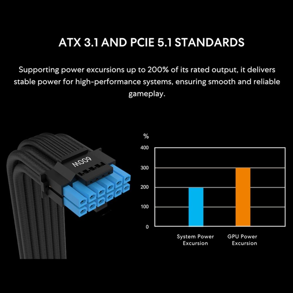 Lian Li SX Platinum 850W SXP Compact ATX Form Factor Power Supply w/ 12V-2x6 Cable - ATX 3.1 & PCIE 5.1 Compliant - 140mm Fan - Full Modular - 10 Year Warranty - Black (SX0850P.B) - Image 6