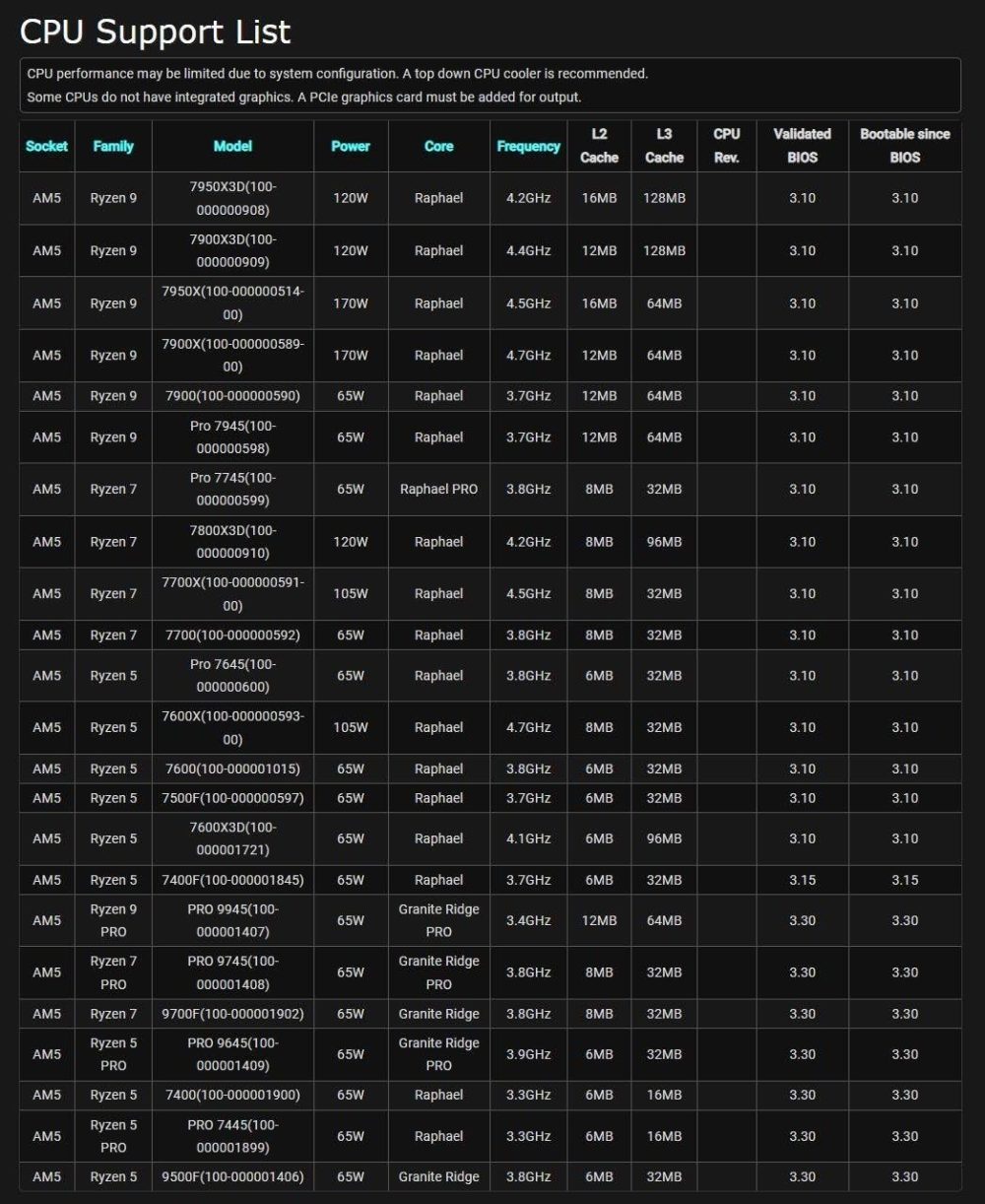 ASRock AMD B850i Lightning WiFi 6E Socket AM5 Ryzen 9000/8000/7000 Series DDR5 8200+ (OC) MHz 128GB Mini ITX Motherboard M.2 SATA3 6.0 Gb/s PCIe 5.0 B850 BIOS Flashback - Image 6