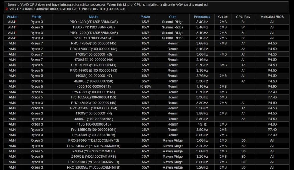 B450M-HDV R4.0 AMD B450 AM4 Socket Ryzen 2000 - 5000 Processors DDR4 3200 64GB HDMI DVI-D D-Sub Motherboard SATA 6Gb/s Micro ATX M.2 - Image 6