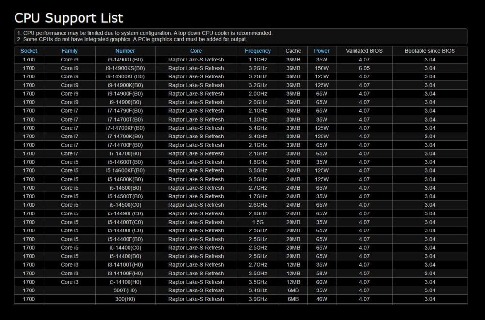 ASRock B760M Pro RS Motherboard DDR5 7200MHz HDMI DisplayPort eDP PCIe Gen5 (Graphics) 14th 13th 12th Gen Intel Core Processors LGA1700 192GB - Image 6