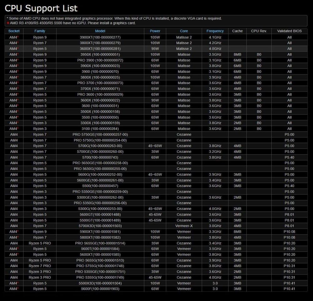ASROCK B450M PRO4 R2.0 Socket AM4/ AMD B450/ DDR4/ SATA3&USB3.2/ M.2/ Micro ATX Motherboard - Image 6