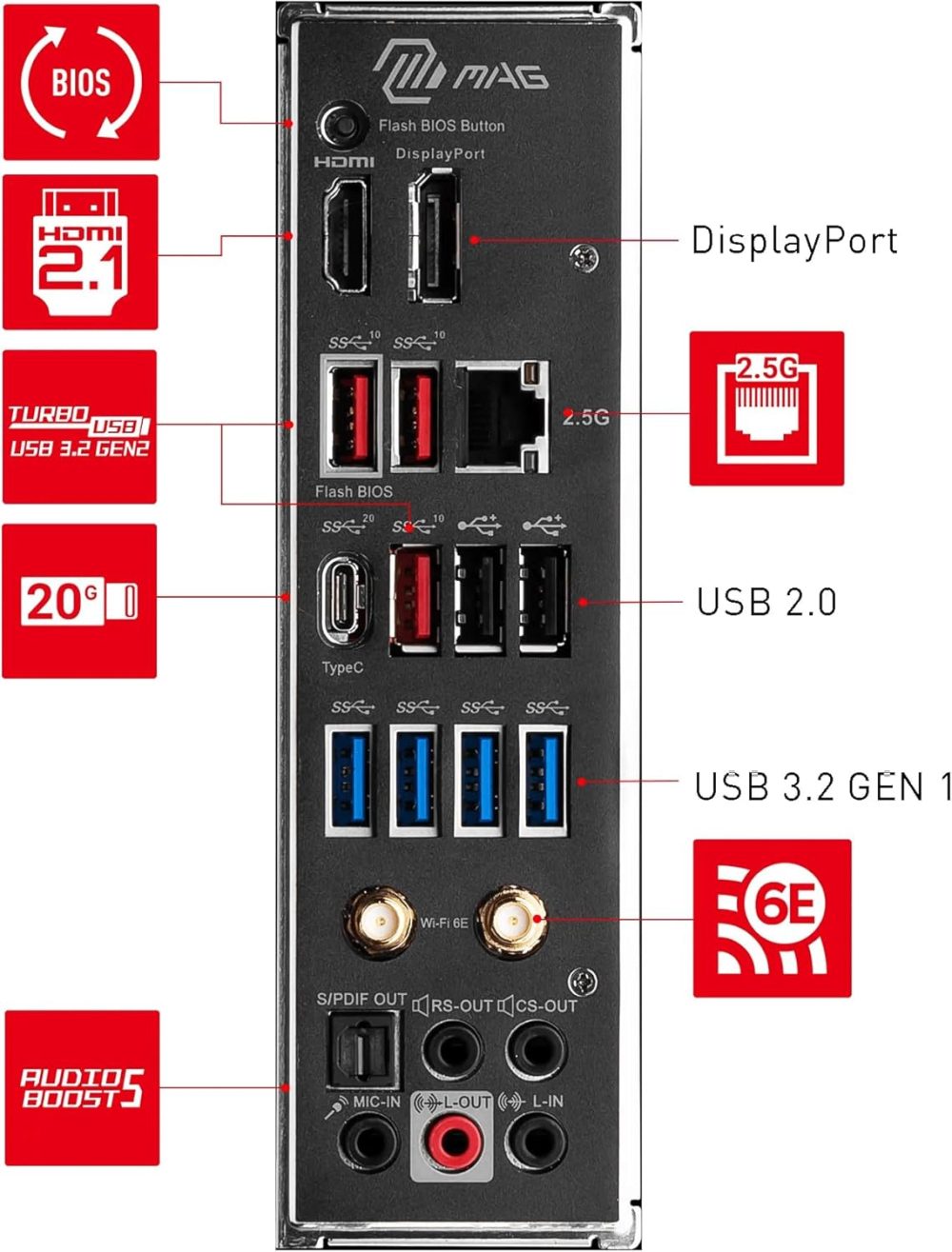 MSI MAG B650 Tomahawk WiFi AMD B650 Socket AM5 ATX - Image 6