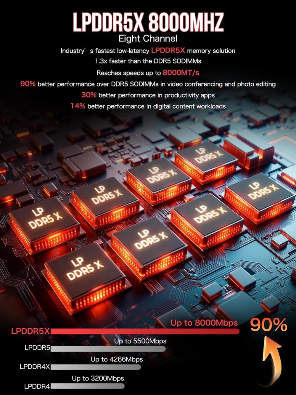 GMKtec EVO-X2 AI Mini PC AMD Ryzen Al Max+ 395 (up to 5.1GHz) Mini Gaming Computers, 96GB LPDDR5X 8000MHz (12GB*8) 2TB PCIe 4.0 SSD, Quad Screen 8K Display, WiFi 7 & USB4, SD Card Reader 4.0 - Image 6