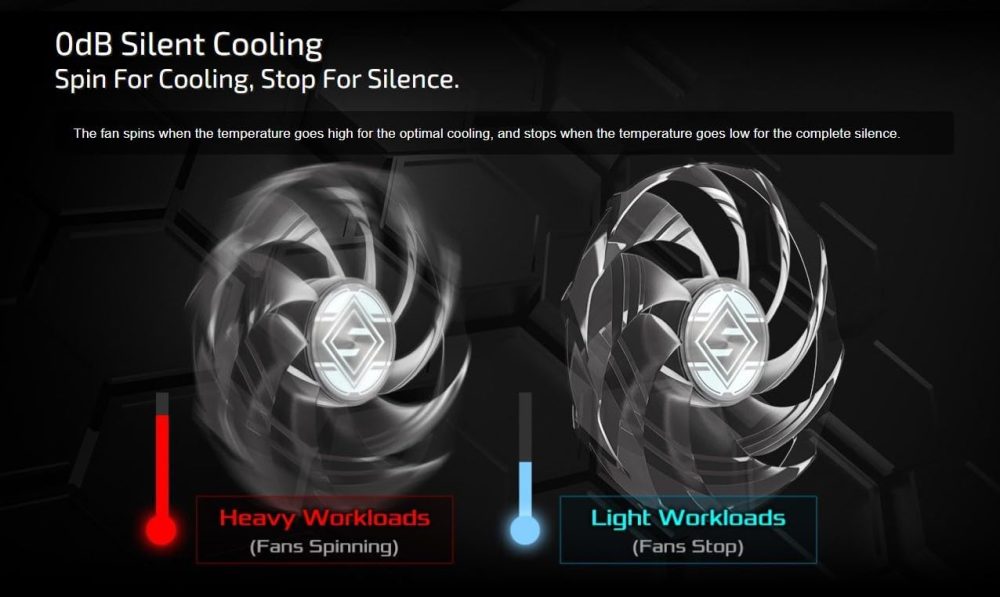 ASRock AMD Radeon RX 9070 XT Steel Legend 16GB White GPU 20Gbps GDDR6 256Bit (3rd Gen RT 2nd Gen AI Accelerators) PCIe5.0 800W 2x8-pin Triple Fan DP2.1a HDMI2.1b Graphics Card 2.9 Slot - Image 6